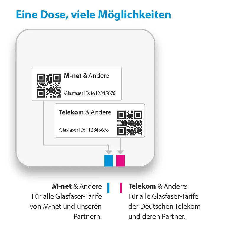 Dose
